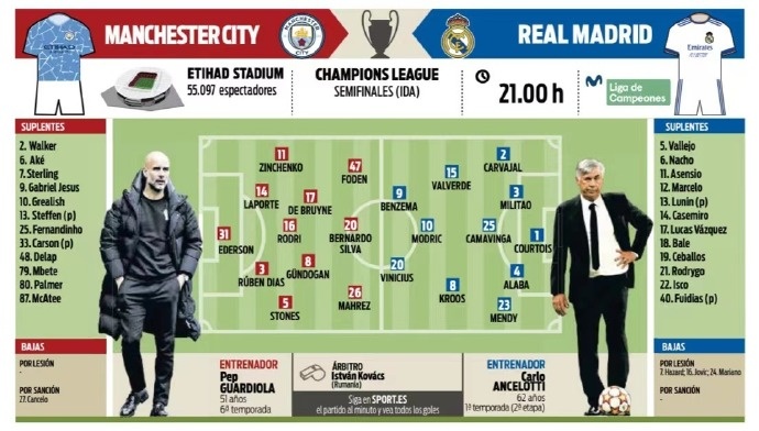 马卡：转会窗最后一天未收到心仪报价，巴萨确信费尔明将留队